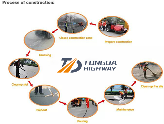 tdgonglu crack filler